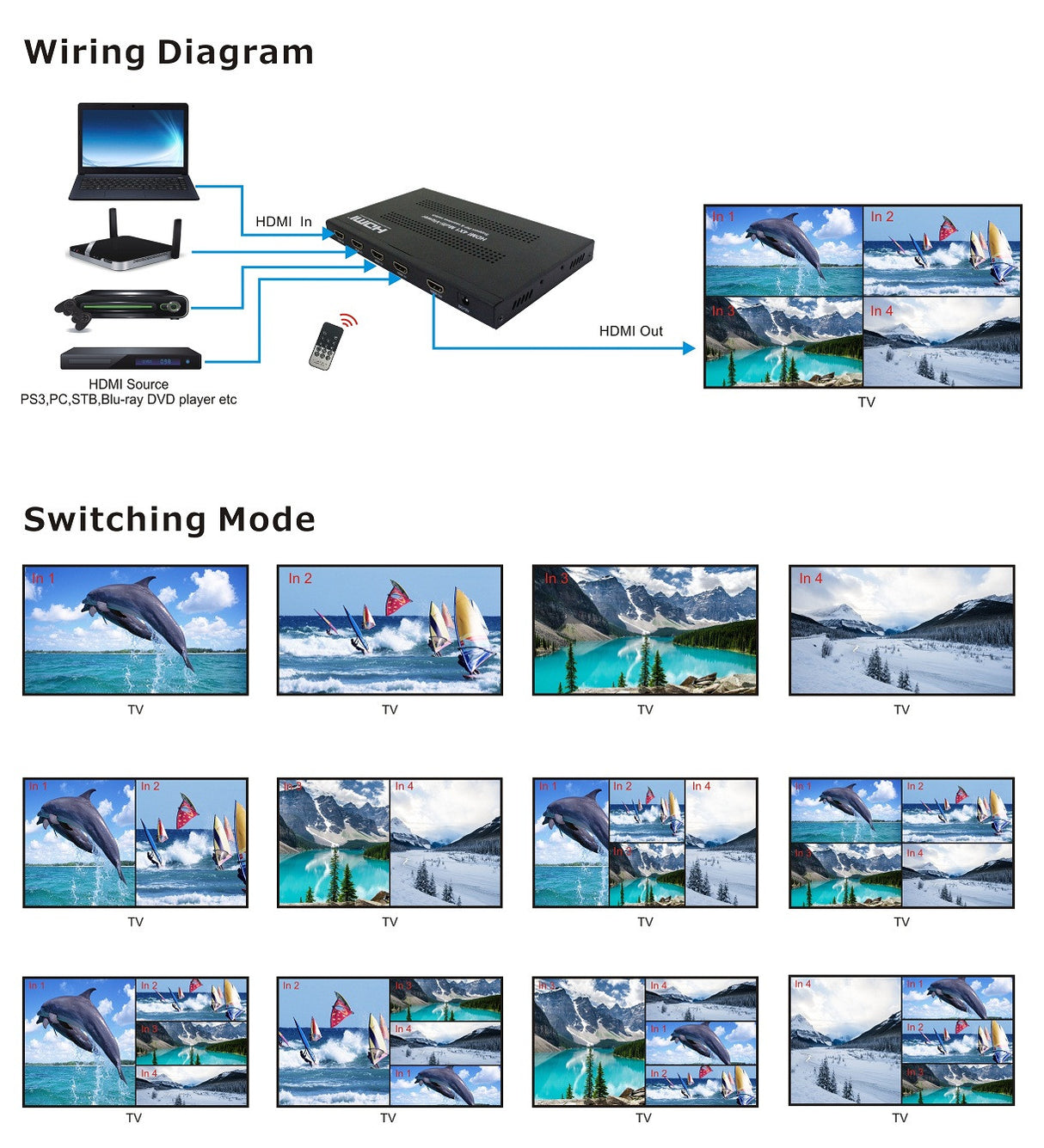 Conmutador Hdmi 4x1 Quad View 1080p Matrices