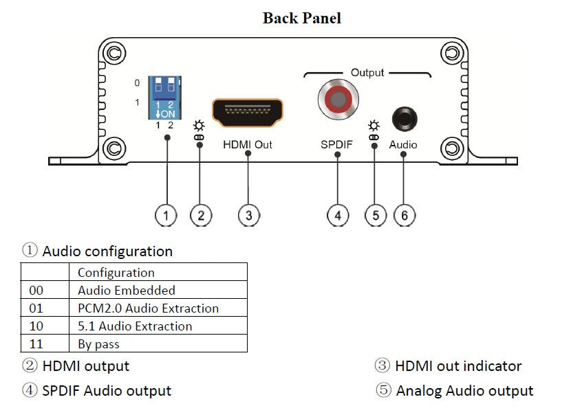 Extractor e Insertador de Audio Hdmi 2.0, 4K@60hz YUV 4:4:4