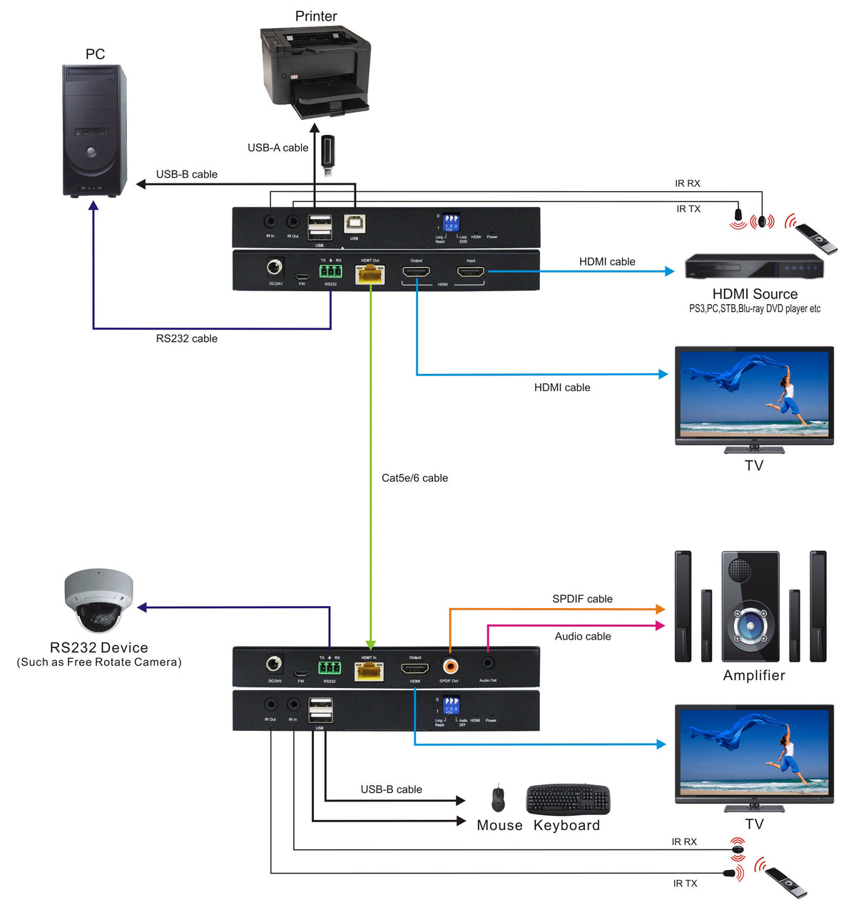 Extender Hdmi 2.0 Ultra Slim, 4k2k @ 60hz YUV 4: 4, Hasta 100m de Señal