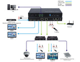 Kit Spliter Extender 1x2 100m , Hdcp2.2, Soporte POC, Ethernet, Rs232