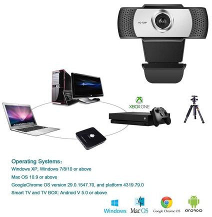 Webcam Usb 720p