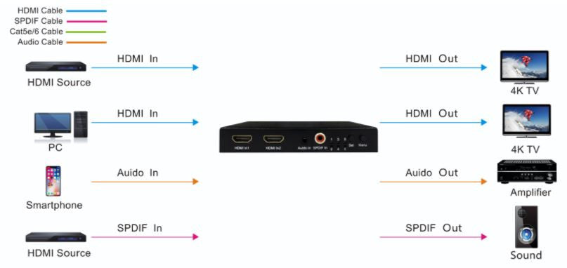 Switch/splitter (2x1/1x2) 4K@60hz Yuv4:4:4 18gbps Conmutadores de Señal