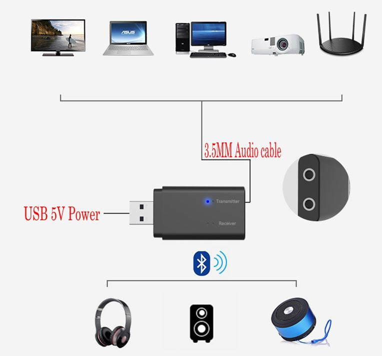 Transmisor/receptor Bluetooth Usb 5.0