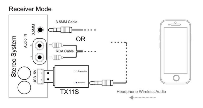 Transmisor/receptor Bluetooth Usb 5.0