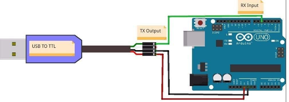 Cable USB 2.0 a 4 pin Uart TT Rs232 DE 0.9M Adaptador