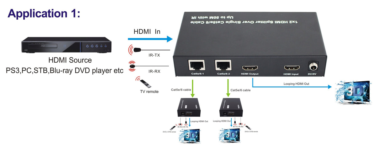 Emisor Extender Splitter Hdmi de 1 a 2 Salidas Hasta 50 Metros