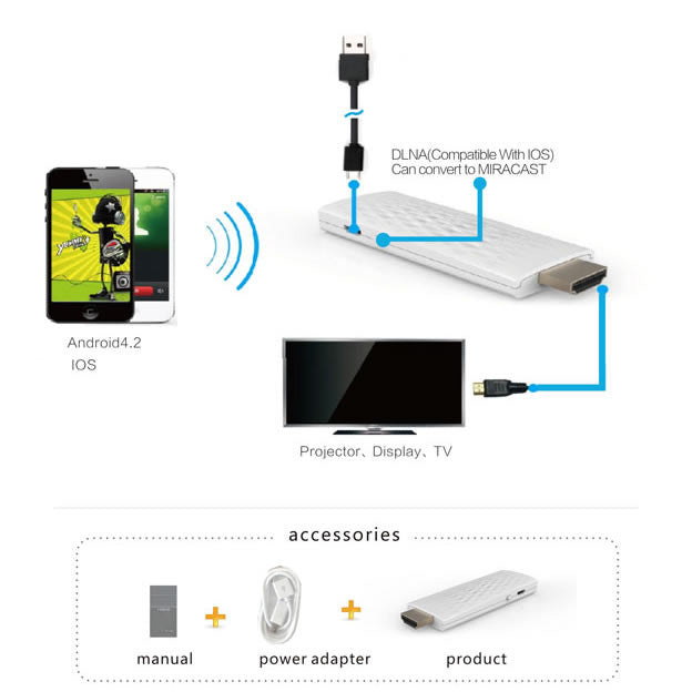 Adaptador Wifi Display a Hdmi