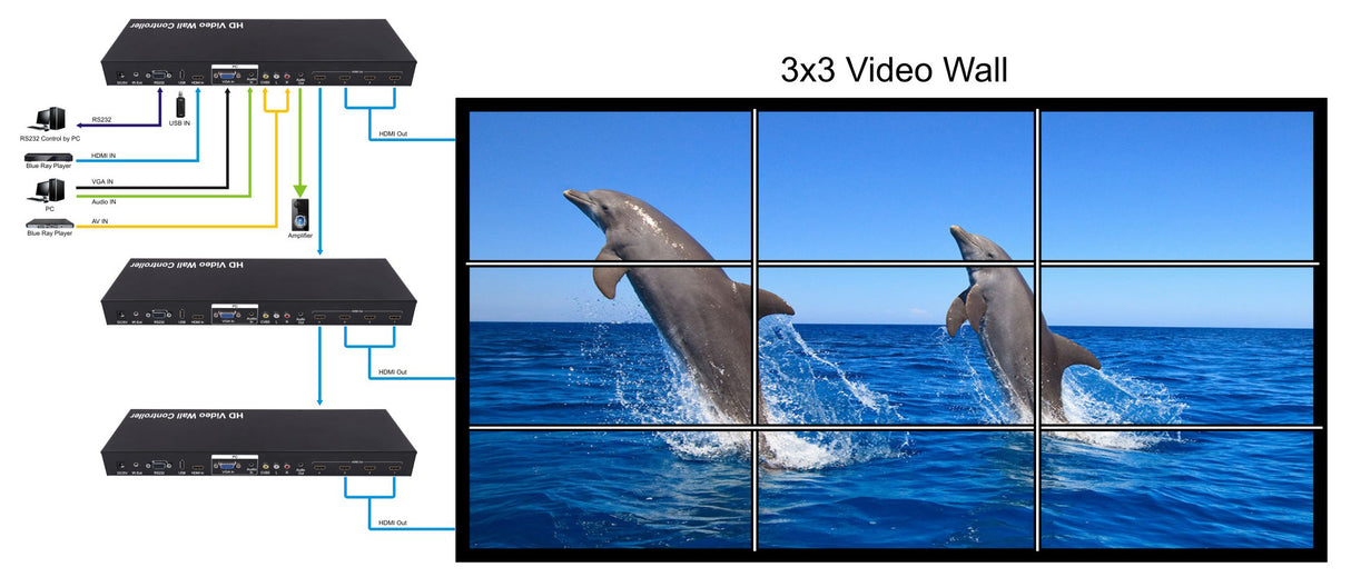 Controladora Video Wall 2x2 Matrices