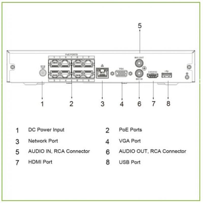 NVR 8ch 200mbps H265 Hdmi 8poe 1hdd AI