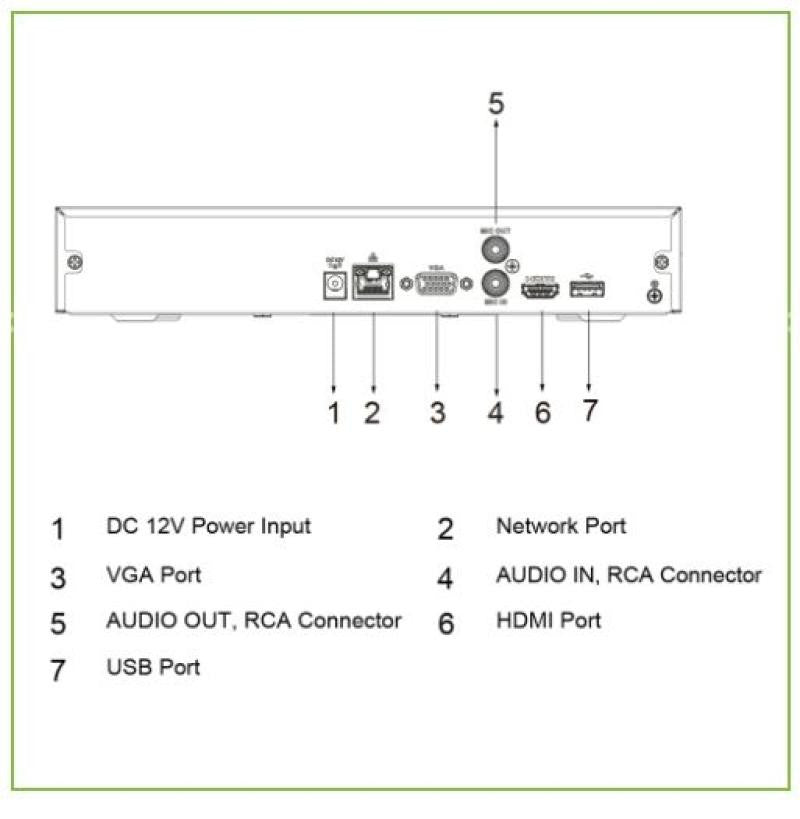 NVR 16ch 200mbps H265 Hdmi 1hdd AI