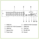 DVR 5en1 H265 16ch 1080n/720p@12ips +2IP 6MP 1hdmi 1hdd AI Grabador