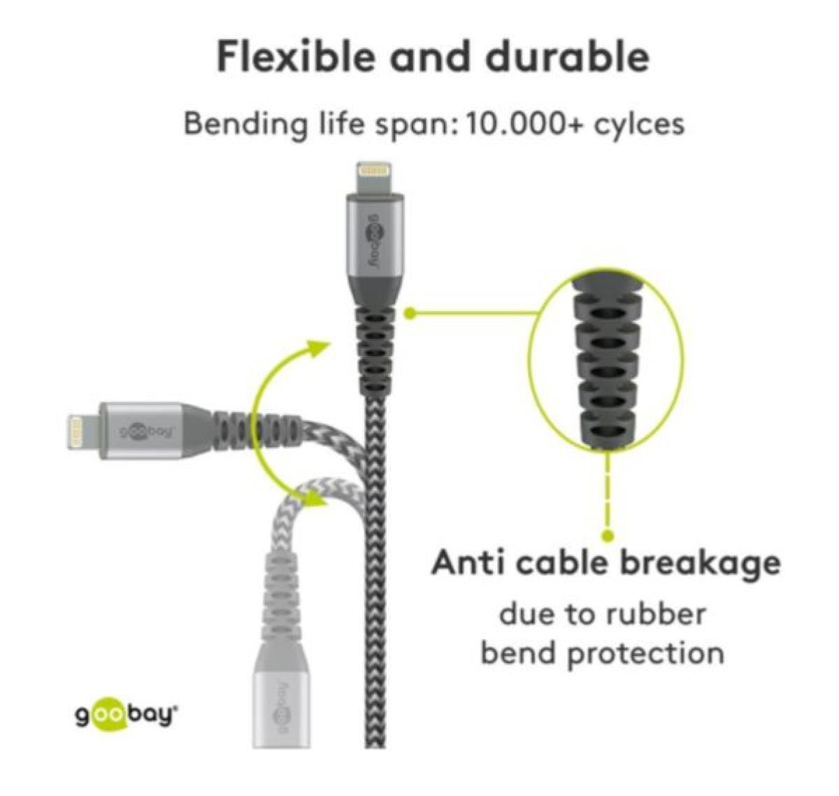 Cable de Carga y Sincronización Usb a Lightning 2m Reforzado