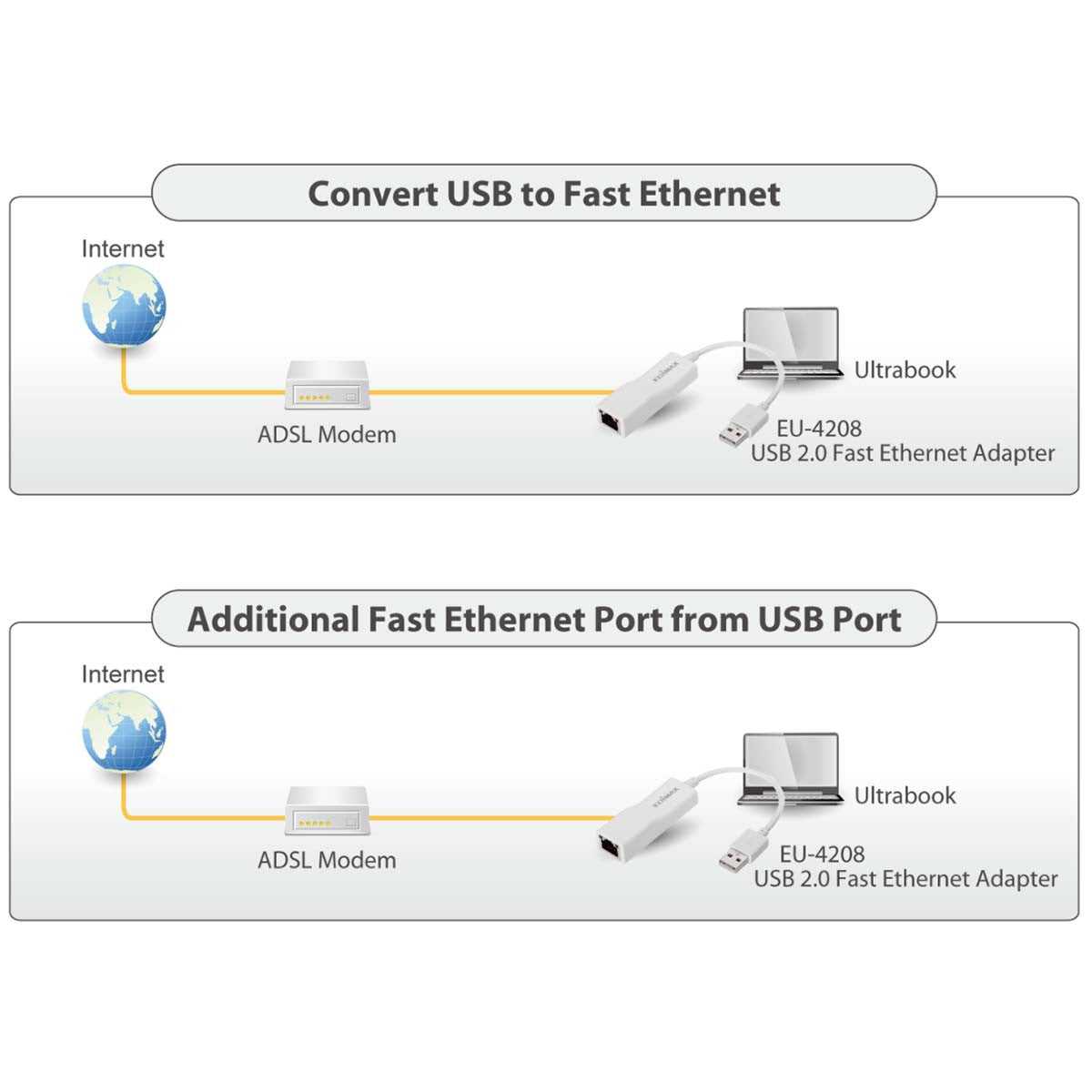 Adaptador USB 2.0 Fast Ethernet Tarjetas Wifi