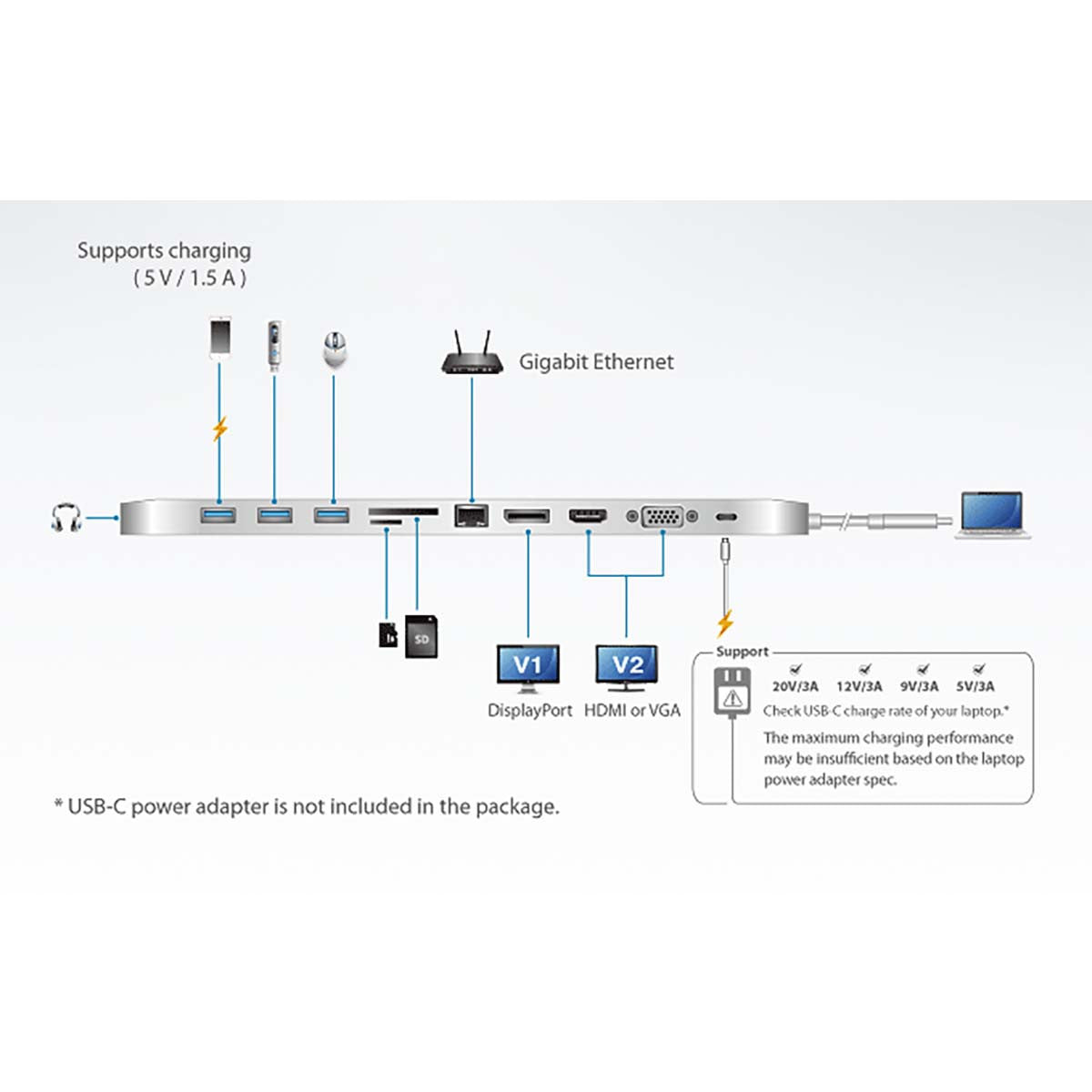 Estación de Acoplamiento Usb-c? 1x Displayport Female / Hdmi Type A VGA Gigabit Anclaje 11-port Plata