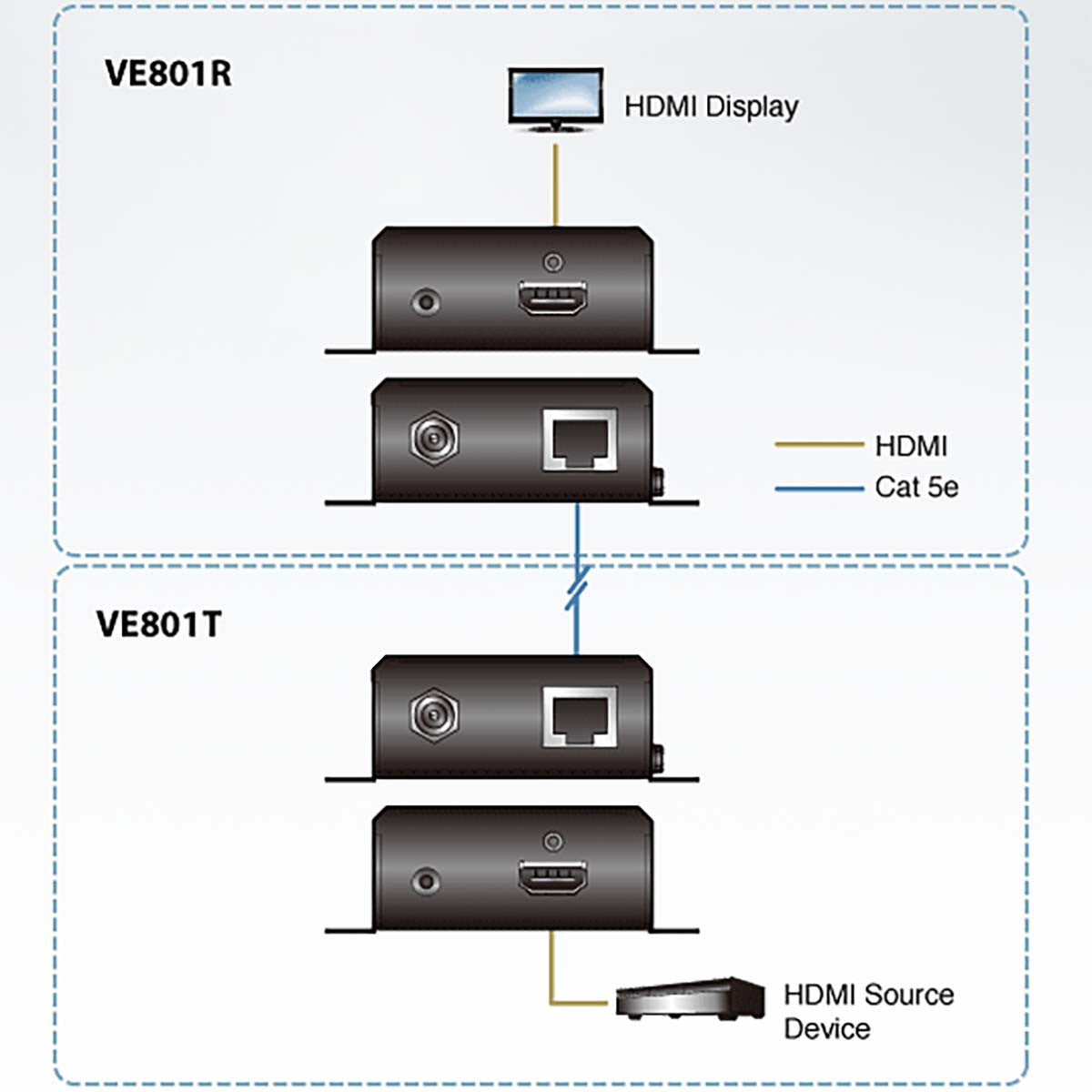 Hdmi Extender 4k2k 70 m