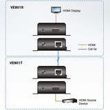 Hdmi Extender 4k2k 70 m