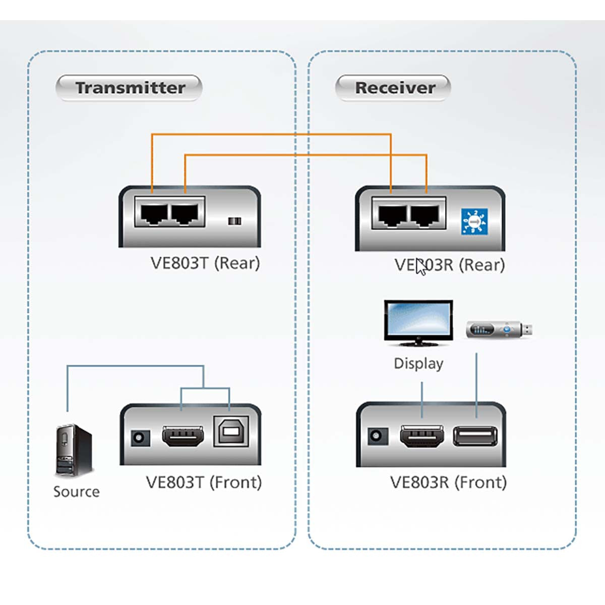 Extensor Hdmi Cat5 60 m