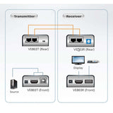 Extensor Hdmi Cat5 60 m