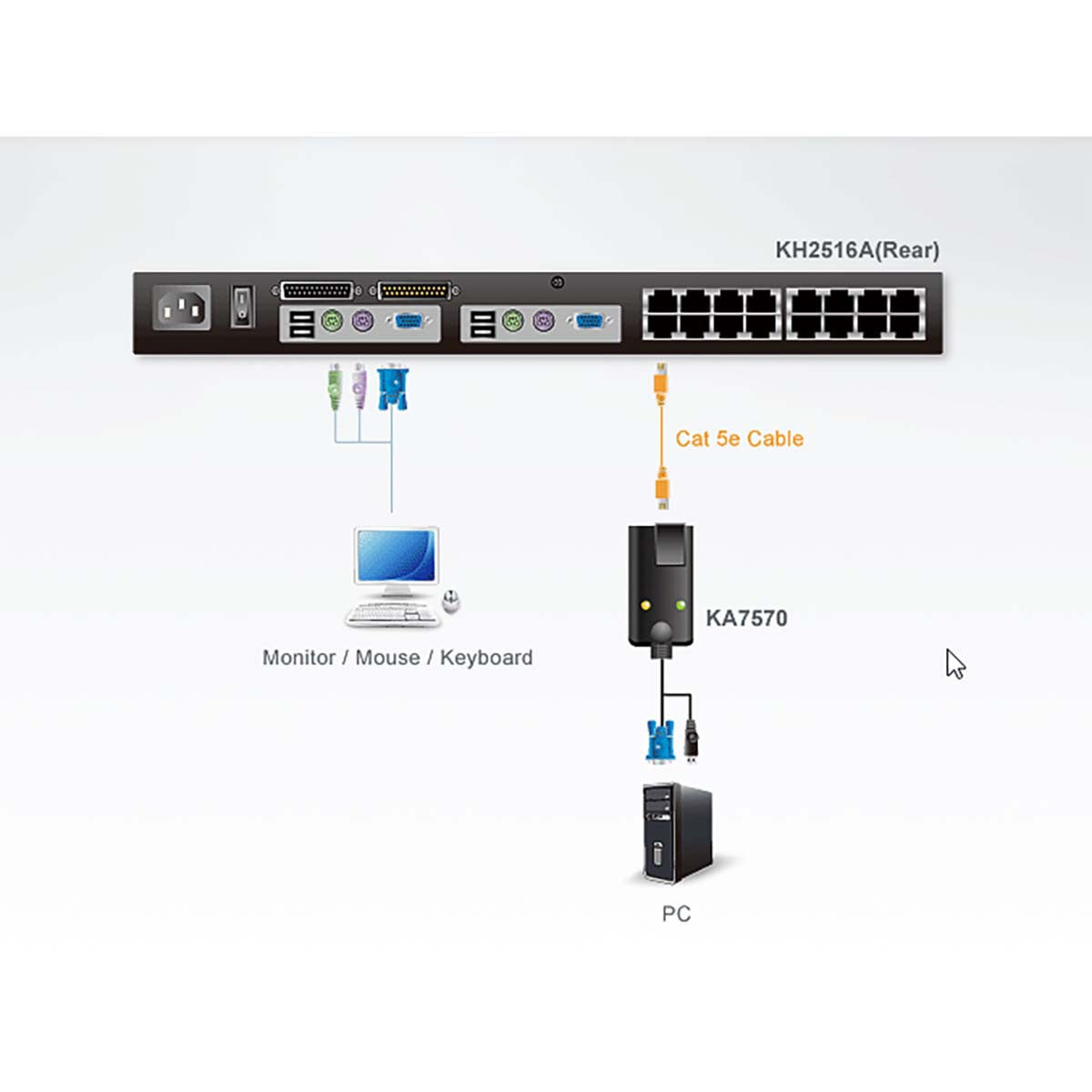 Cable Adaptador KVM VGA / USB 0.25 m Cables