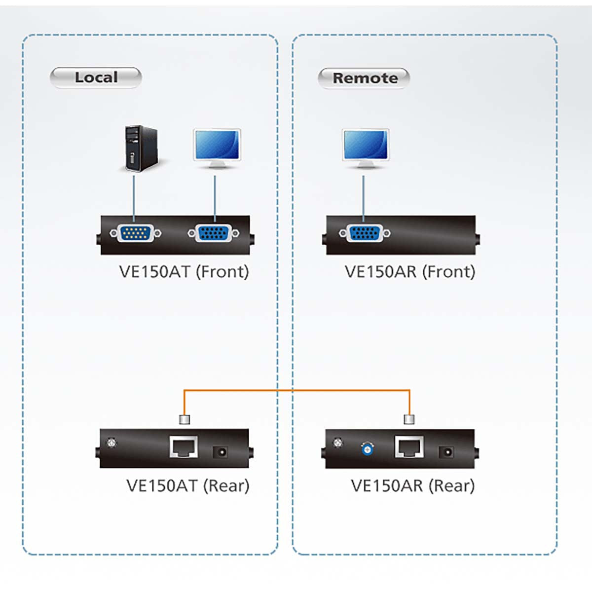 VGA Cat5 Extender 150 m de Señal