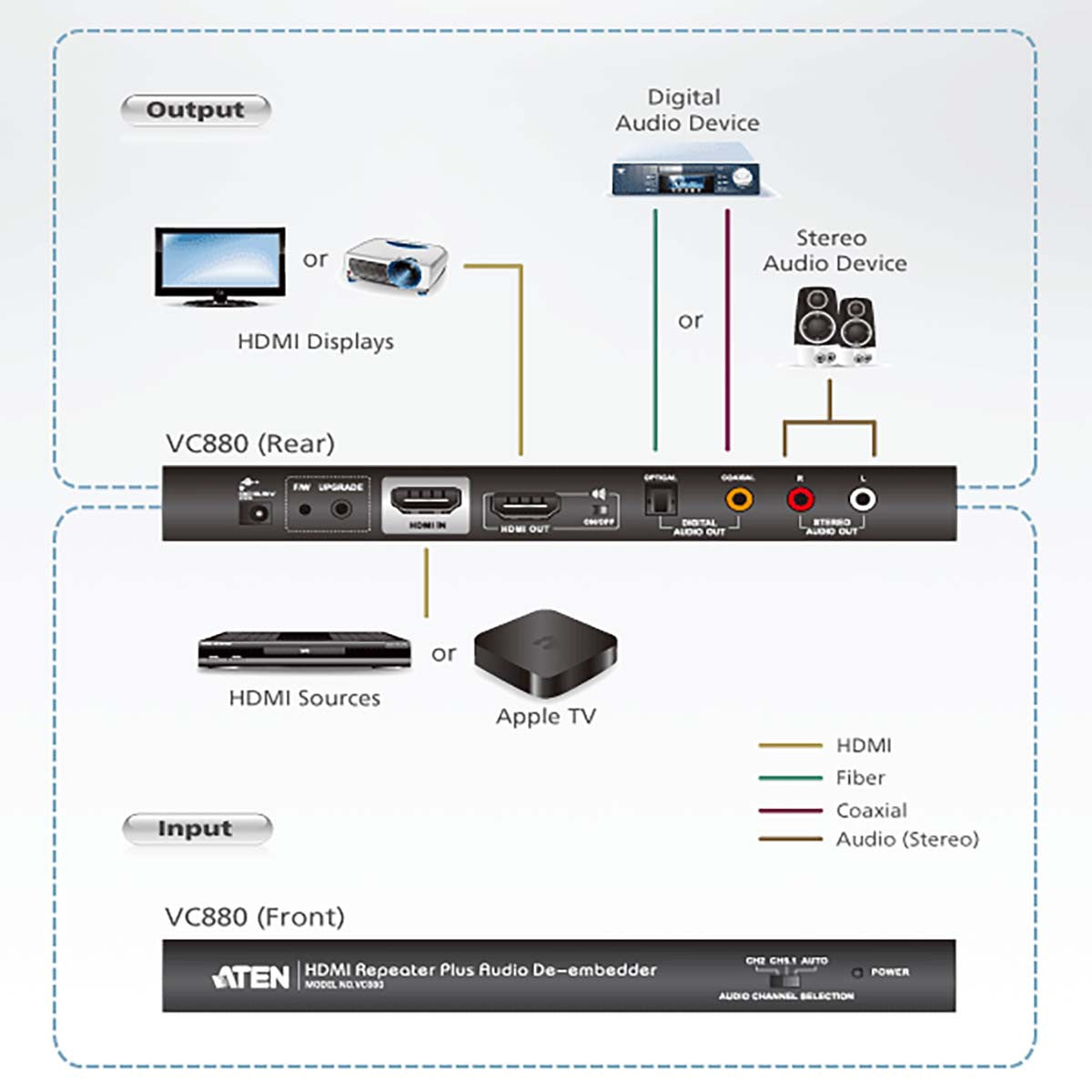 Convertidor de Hdmi Entrada - Salida + Toslink Hembra 3x RCA