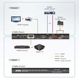 Convertidor de Hdmi Entrada - Salida + Toslink Hembra 3x RCA