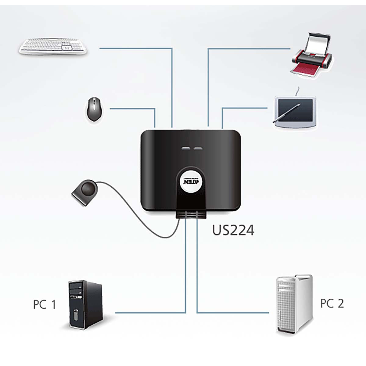 Conmutador USB 2-port Negro KVM