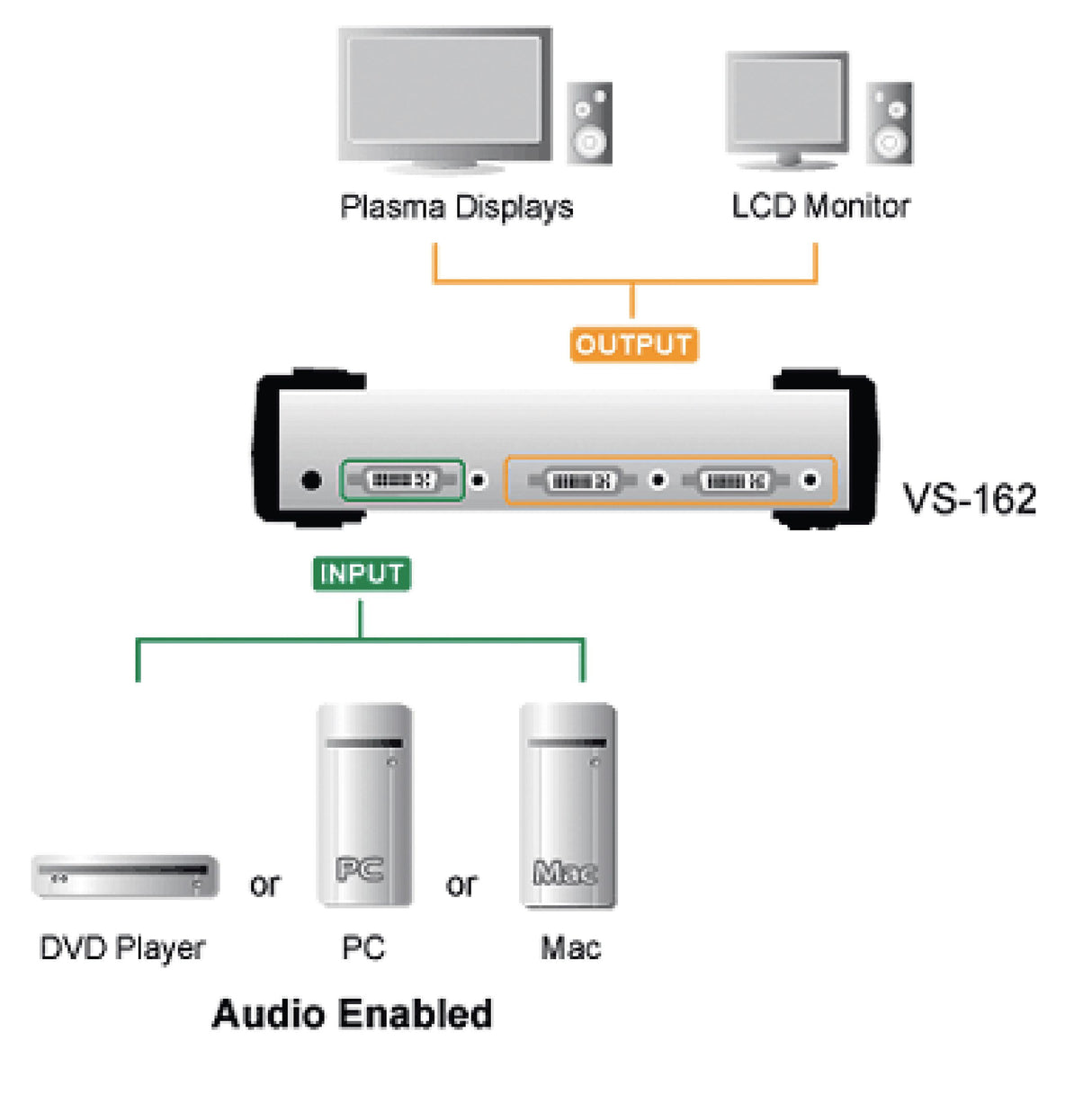 2-port Con Compatibilidad de Audio Splitter DVI Plata