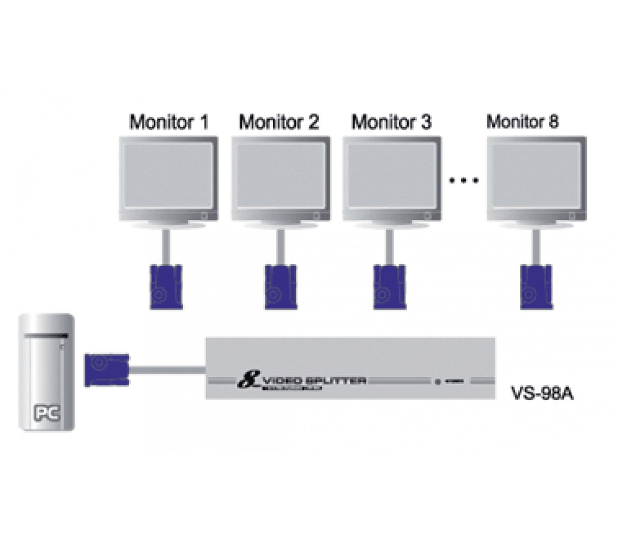 8-port Splitter VGA Plata