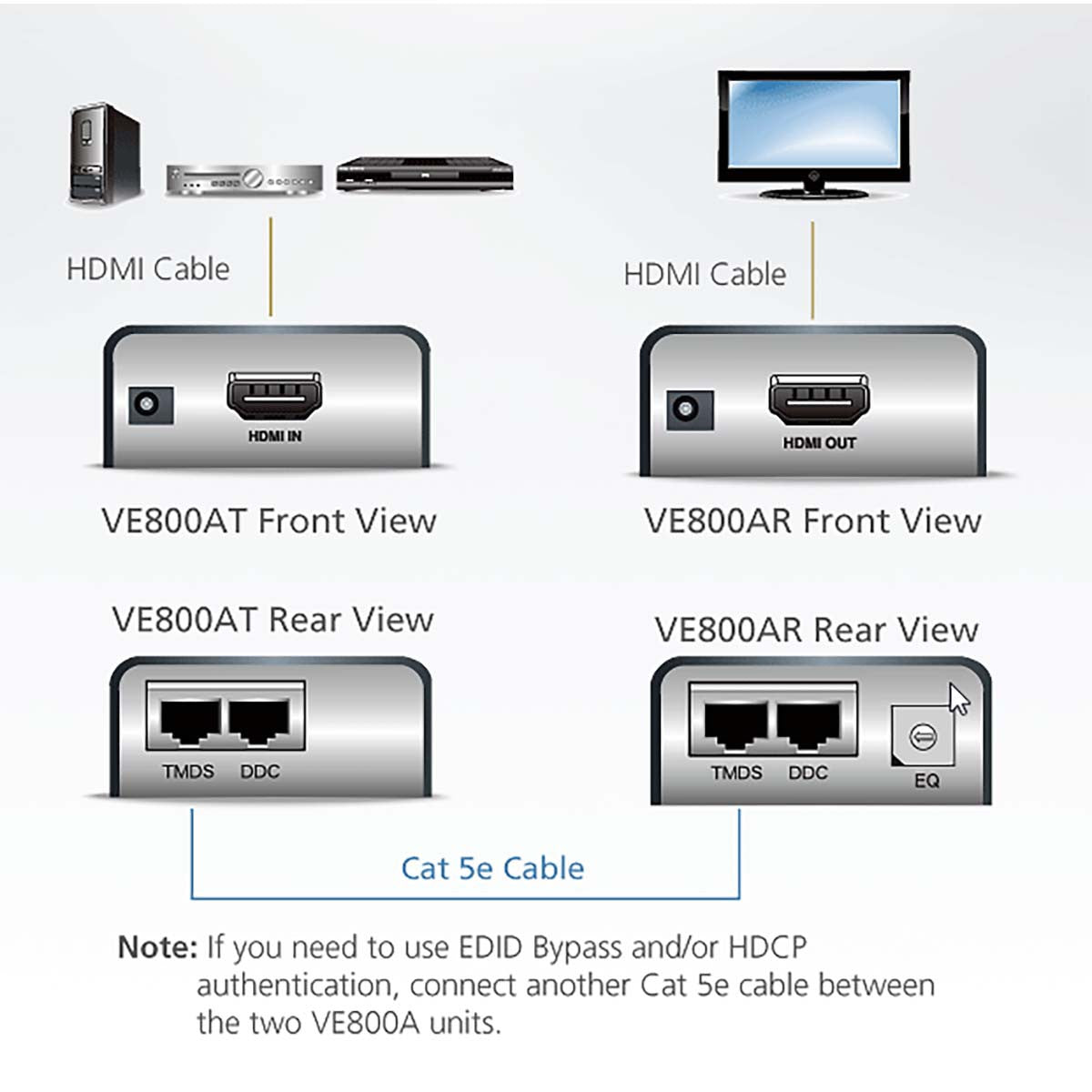 Extensor HDMI sobre Cat 5 (1080p a 40 m) de ATEN