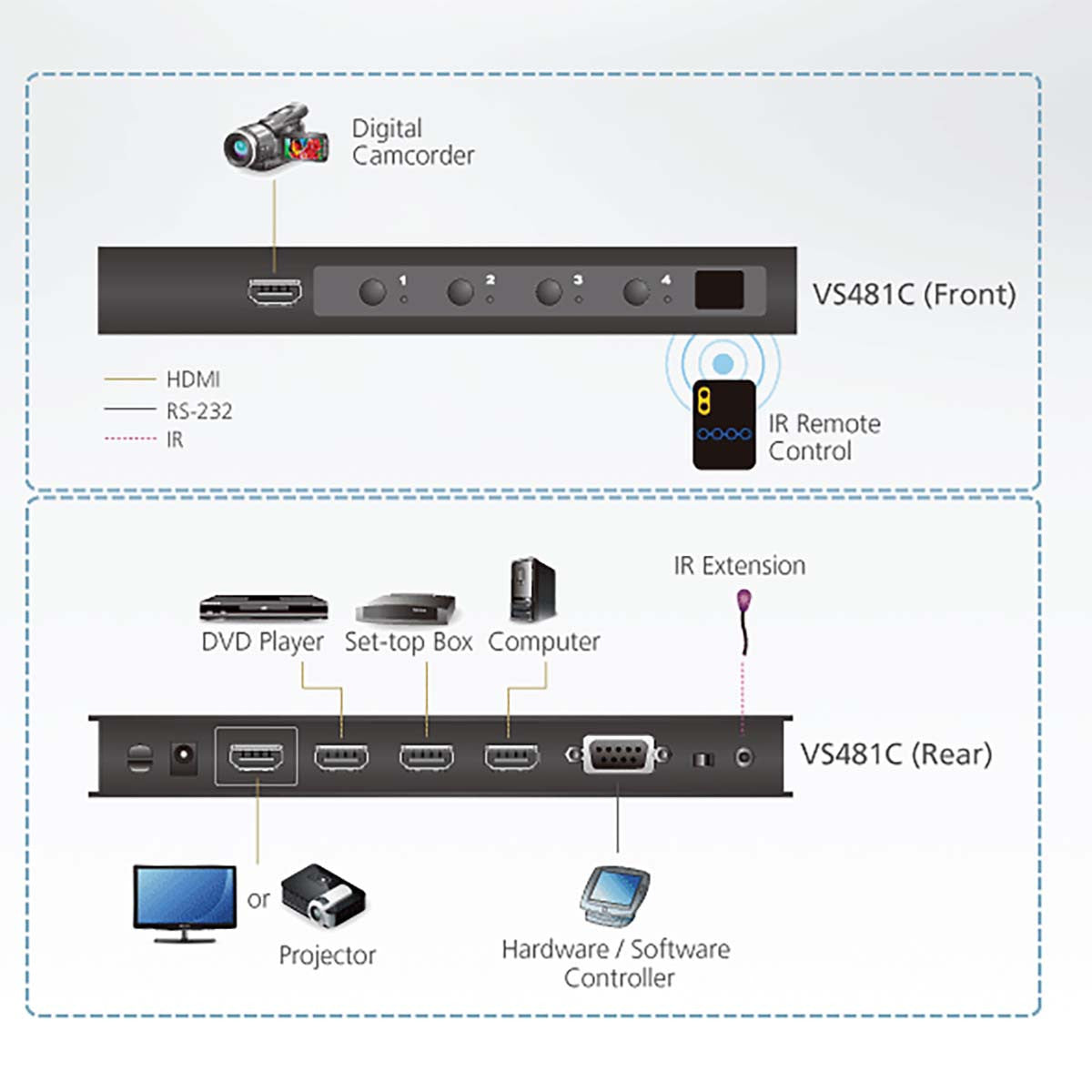 Conmutador Hdmi 4-port True 4K Negro *No Categorizados