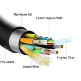 Cable HDMI V2.0 AOC desmontable Premium Alta Velocidad / HEC 4K@60Hz 4:4:4 18Gbps Negro de 30 Metros