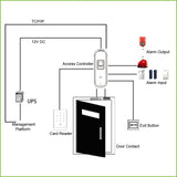 Lector Autónomo Tarjeta EM + Huella RS485 IK10 IP65