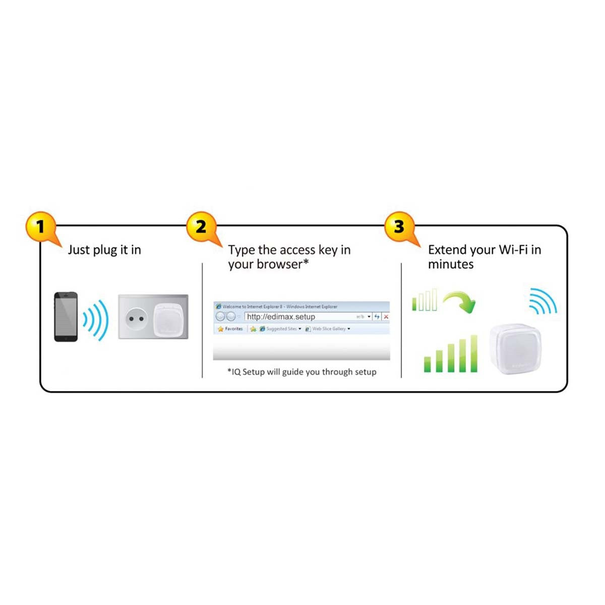 Extensor Wi-Fi inteligente N300 con la aplicación EdiRange