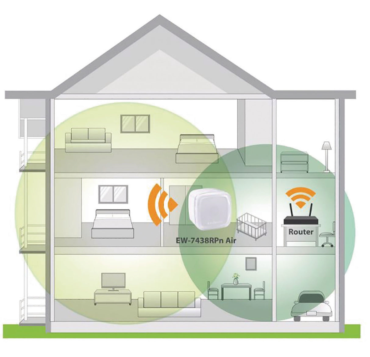 Extensor Wi-Fi inteligente N300 con la aplicación EdiRange