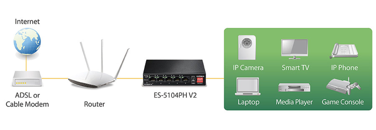 Switch Fast Ethernet de 5 puertos EDIMAX de largo alcance con 4 puertos PoE+ y conmutador DIP