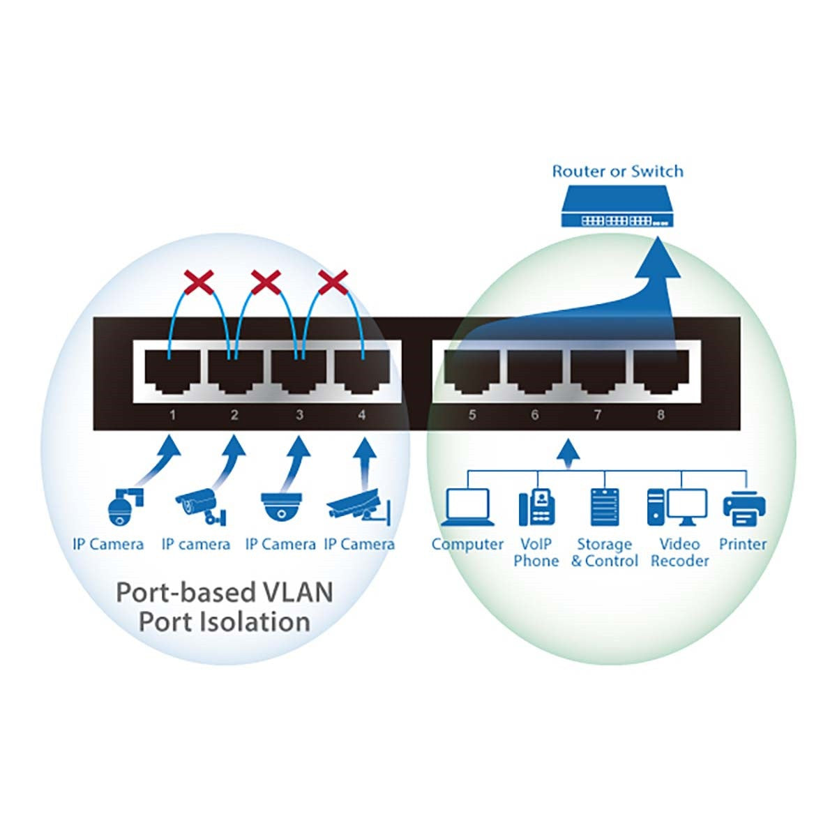 Switch PoE+ Gigabit de 8 puertos EDIMAX de largo alcance con conmutador DIP