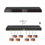 Splitter/distribuidor Hdmi 1 x 8. 4K 2K Splitter