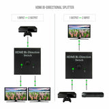 Mini Switch Hdmi v1.4 Bidireccional 1x2 y 2x1