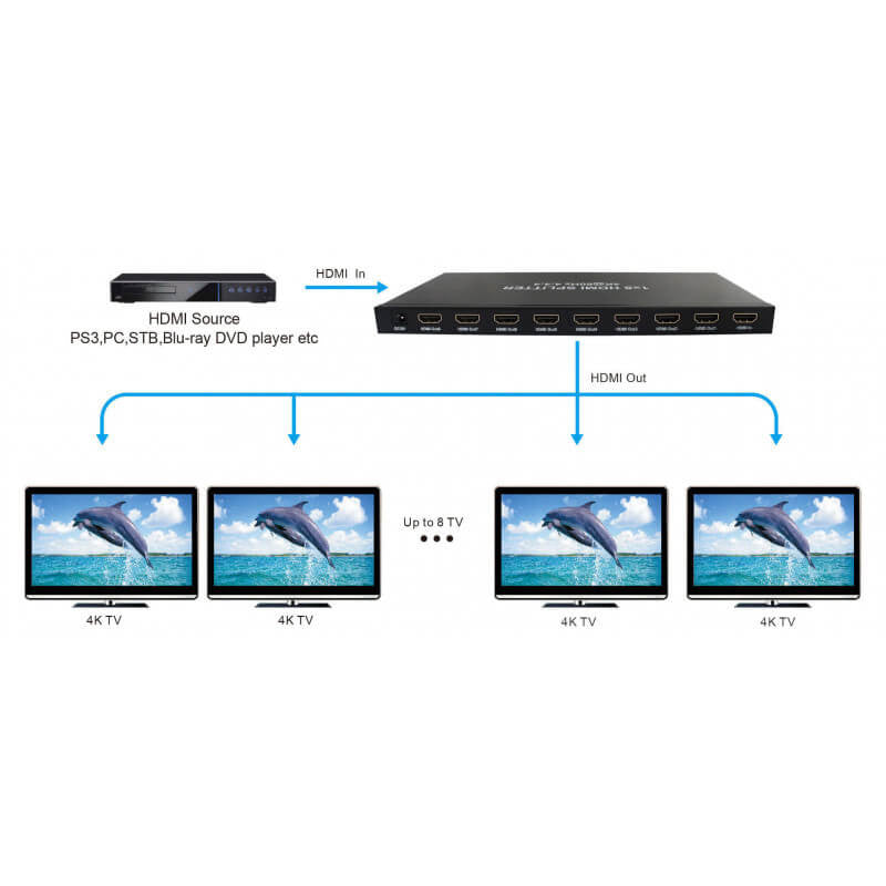 Splitter Hdmi 2.0 1X8 4K 60hz UHD, 18gb, HDR, Edid