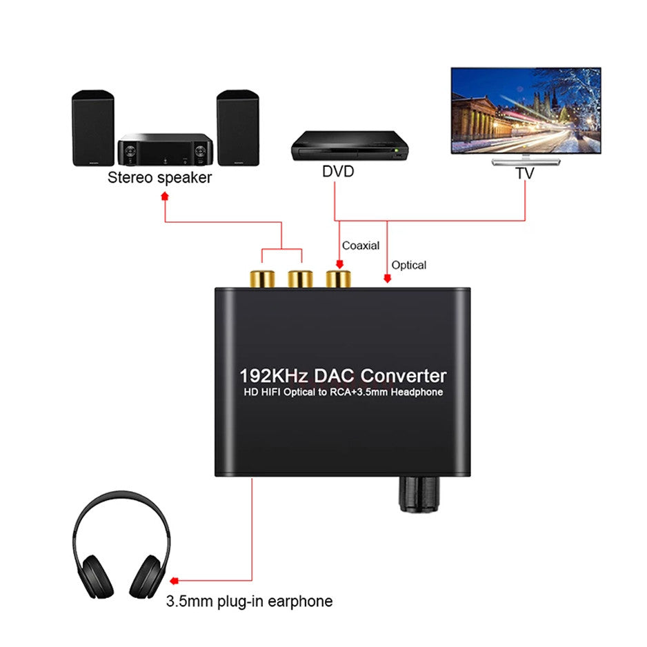 Conversor Audio Digital a Analógico con Control de Volumen