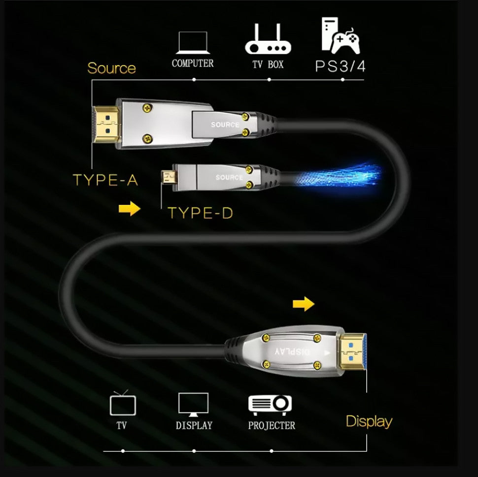 Cable HDMI 2.0 4k con conductor de fibra y un conector desmontable - De distintas medidas