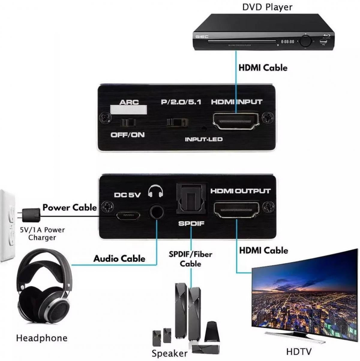 Extractor de audio HDMI 4K@60HZ audio analógico y digital - Negro