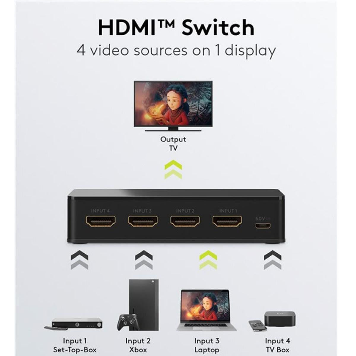 Switch manual HDMI™ 4 a 1 de resolución 4K a 60 Hz, negro