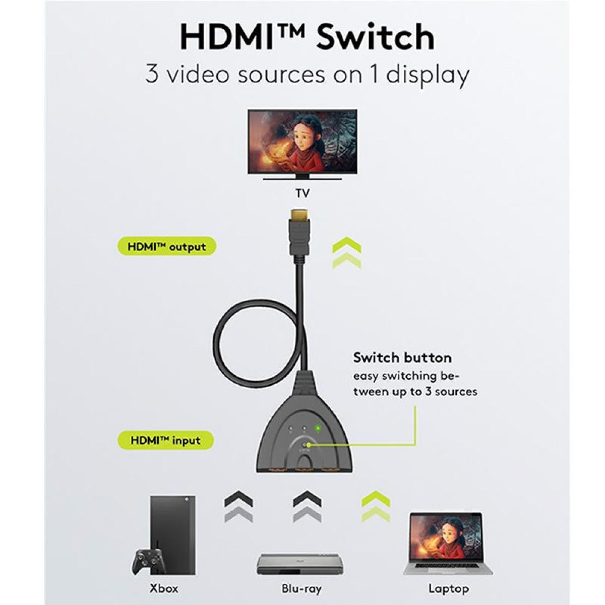 Switch manual HDMI™ 3 a 1 de resolución 4K a 60 Hz de 0,55m de longitud, negro