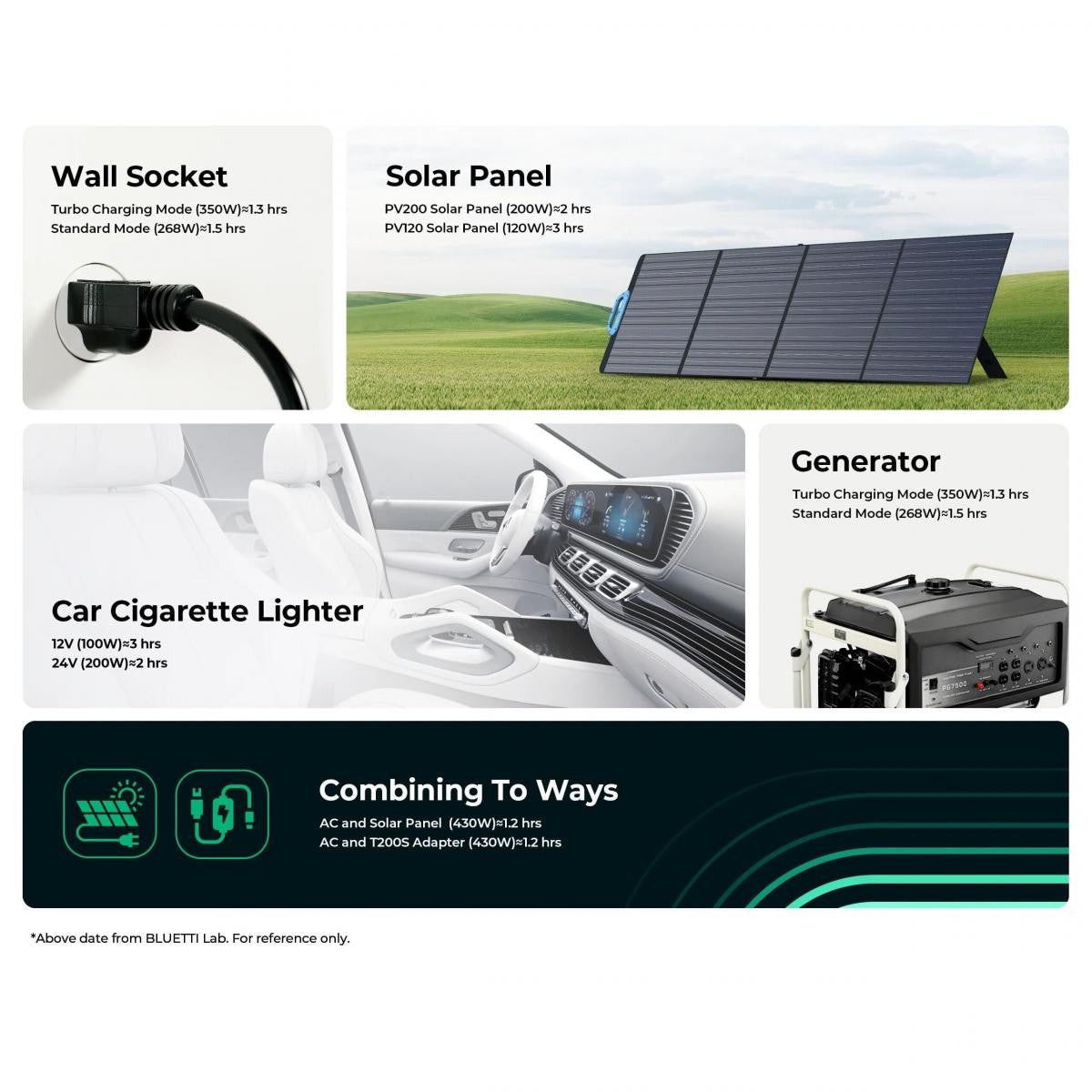 Batería portátil de gran capacidad 268.8Wh | Onda Sinusoidal de 600W  | 8 salidas | Max entrada solar 200W | 2500 ciclos de vida