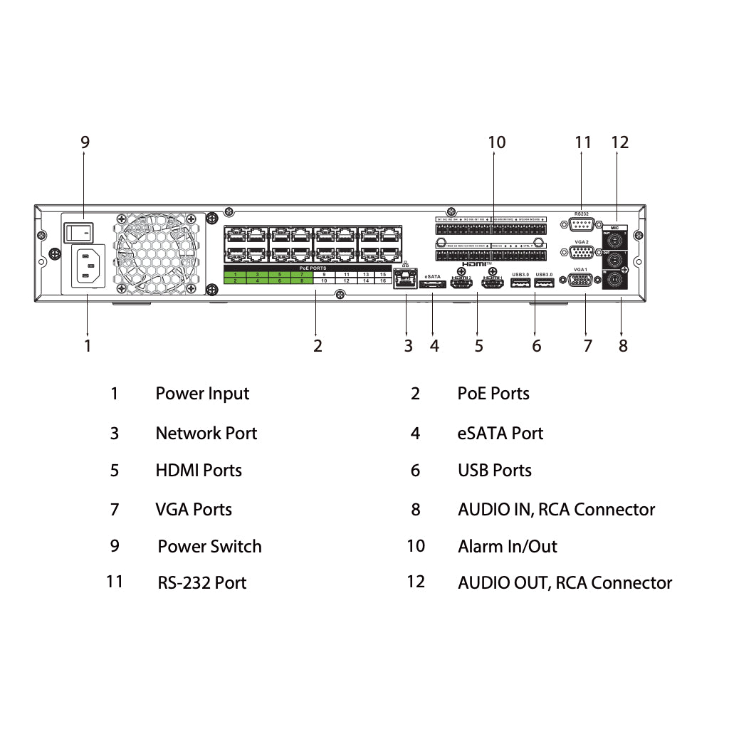 Grabador 64 Canales - NVR 64ch 384Mbps H265 2xHDMI 16PoE 4HDD E/S AI