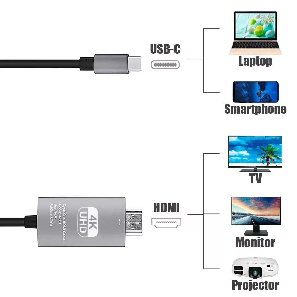 Adaptador Tipo C A HDMI Plata Monitor Pantalla Cel Casa Video CABLE  CONVERTIDOR CEL SMART TV